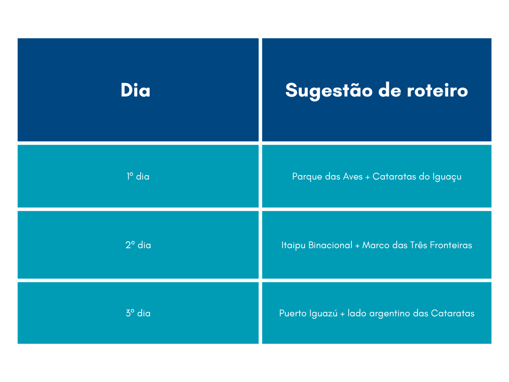tabela comparativa de roteiro